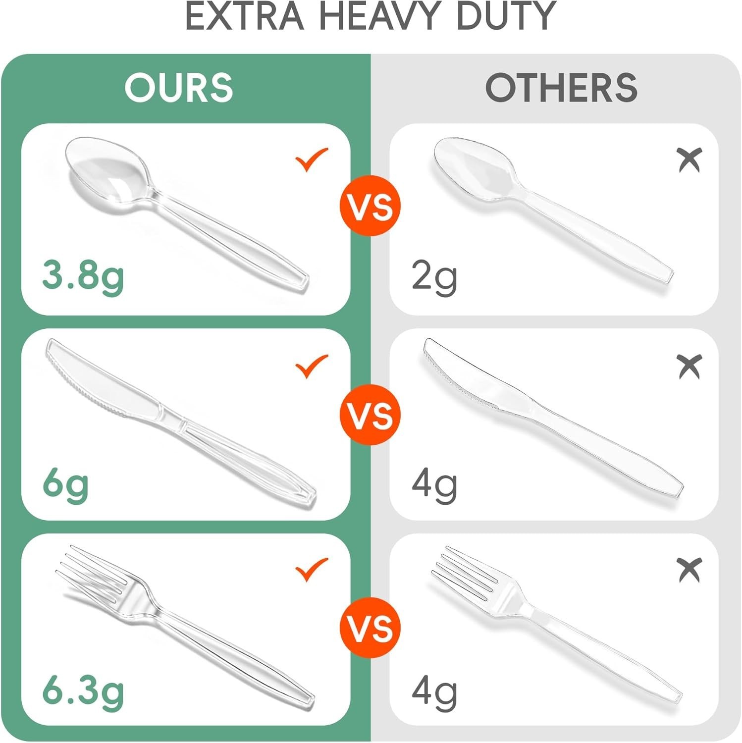 400 Count Heavy Duty Plastic Silverware, BPA-Free, Clear Plastic Cutlery Set,