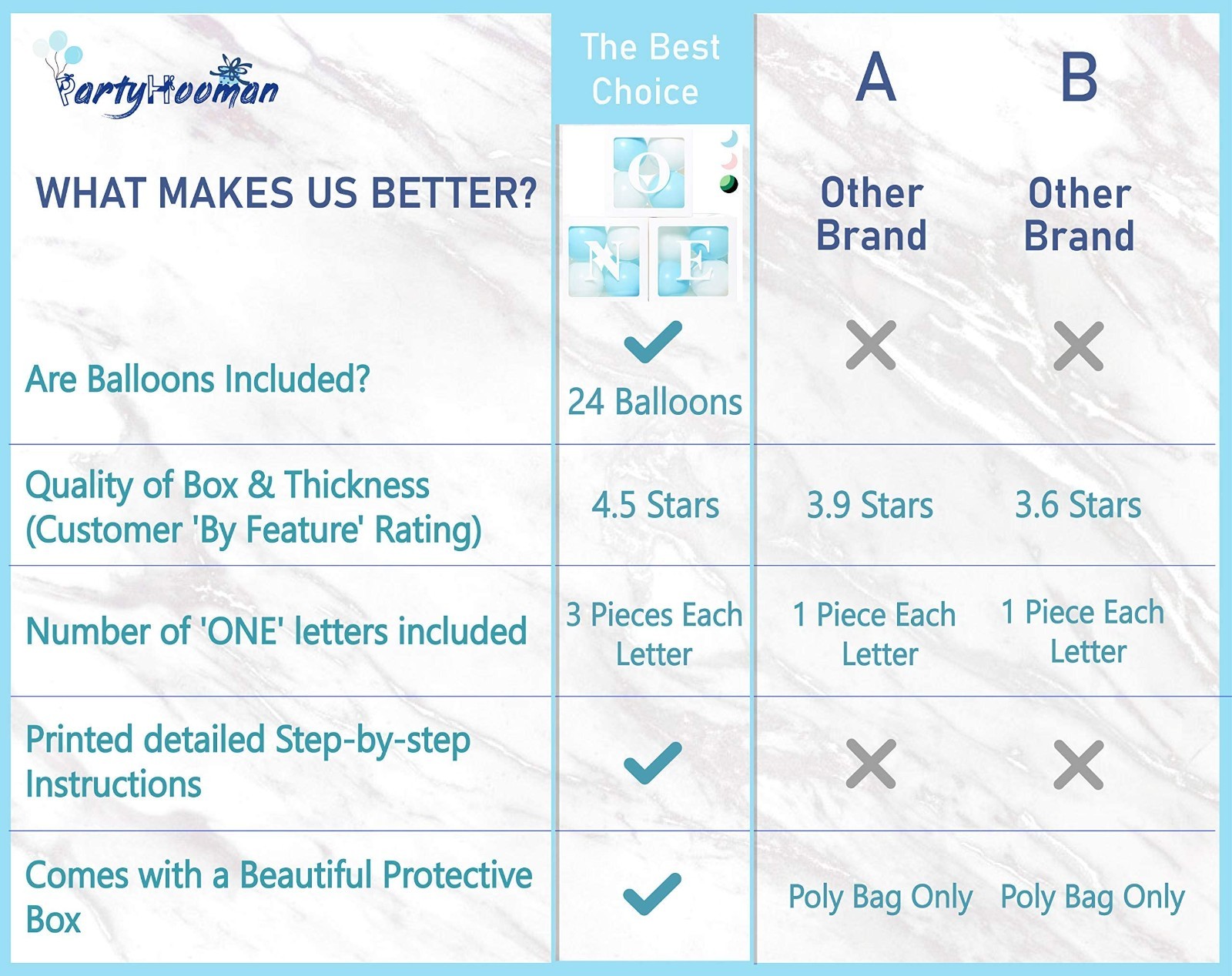 1st Birthday ‘ONE’ Boxes & 24 Balloons – Boy Cake Smash Props & Backdrop Decor