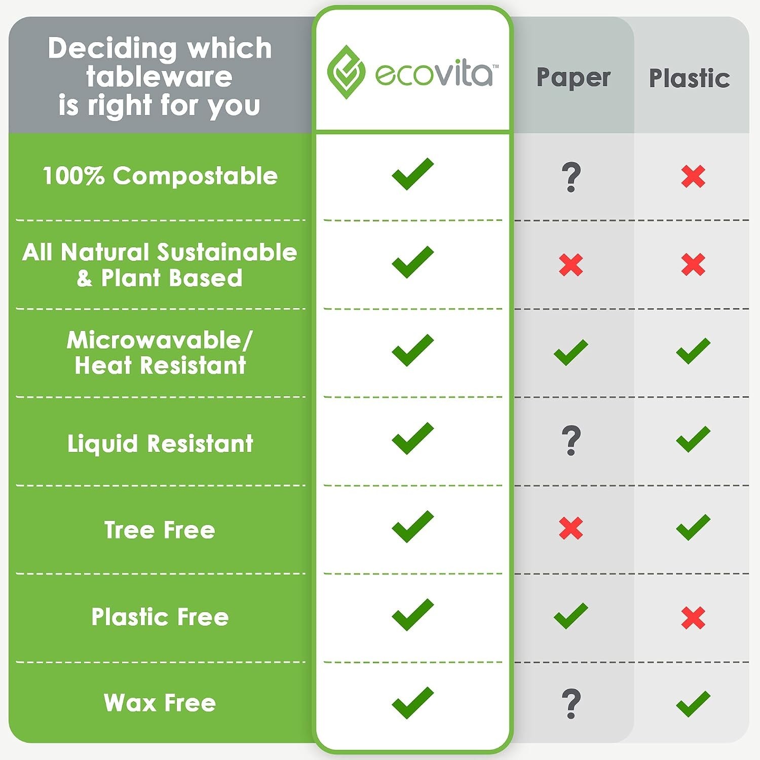 100% Compostable Paper Bowls [12 oz.] – 150 Disposable Bowls Eco Friendly Stu…