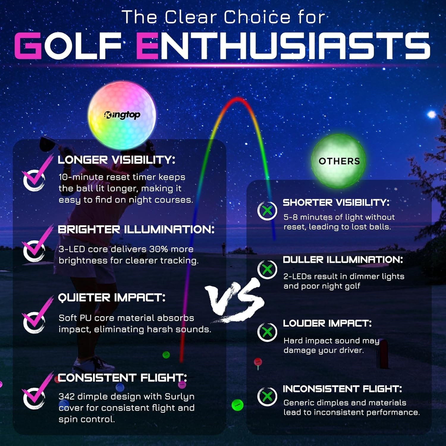 Upgraded Glow in the Dark Golf Balls – Super Bright Light up LED Golf Ball