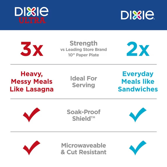 Dixie Disposable Paper Plates, 10″, Multi-Color, 150 Count