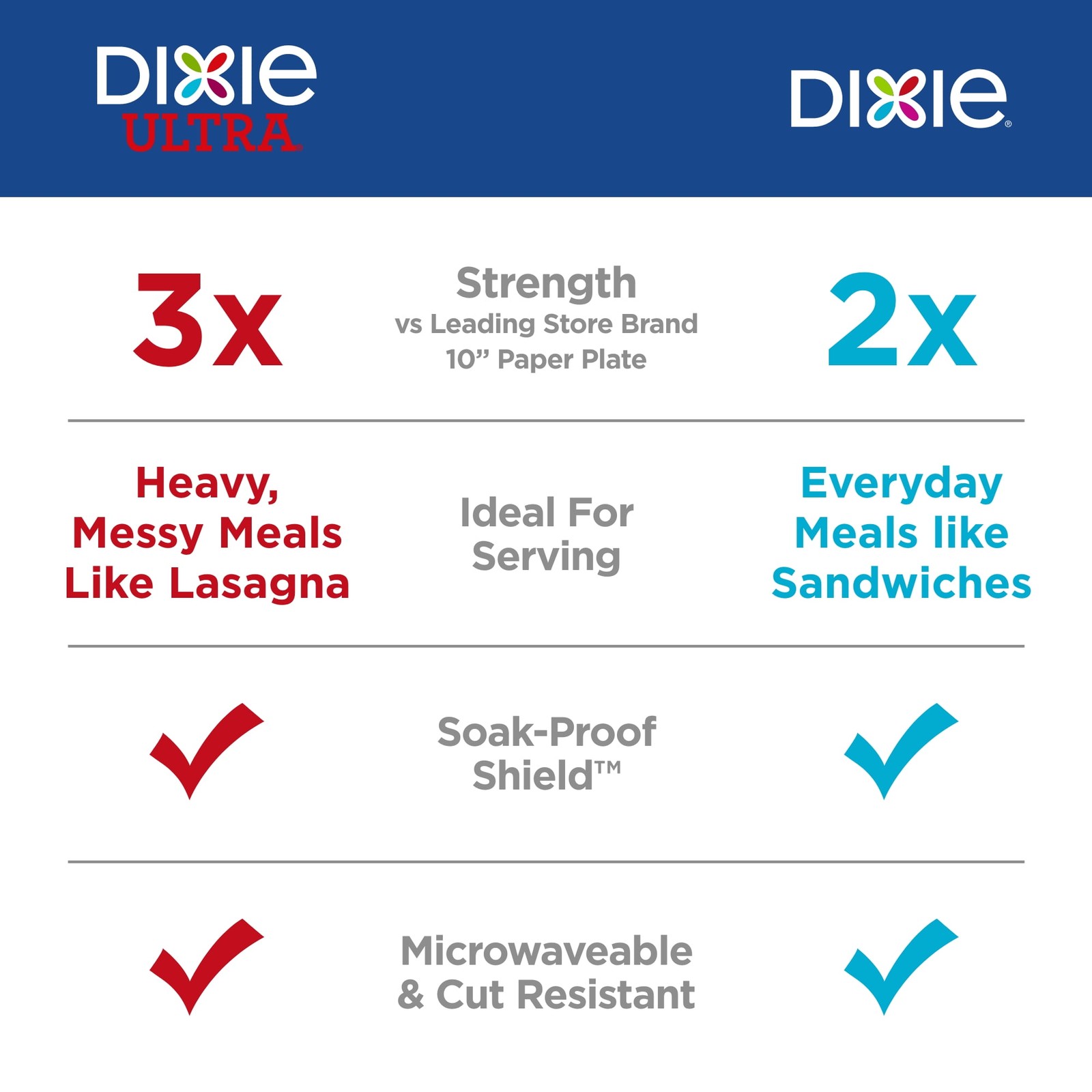 Dixie Everyday Disposable Paper Plates, 10″, Multi-Color, 210 Count