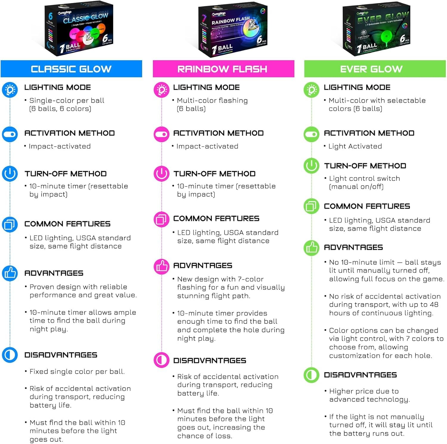 Upgraded Glow in the Dark Golf Balls – Super Bright Light up LED Golf Ball