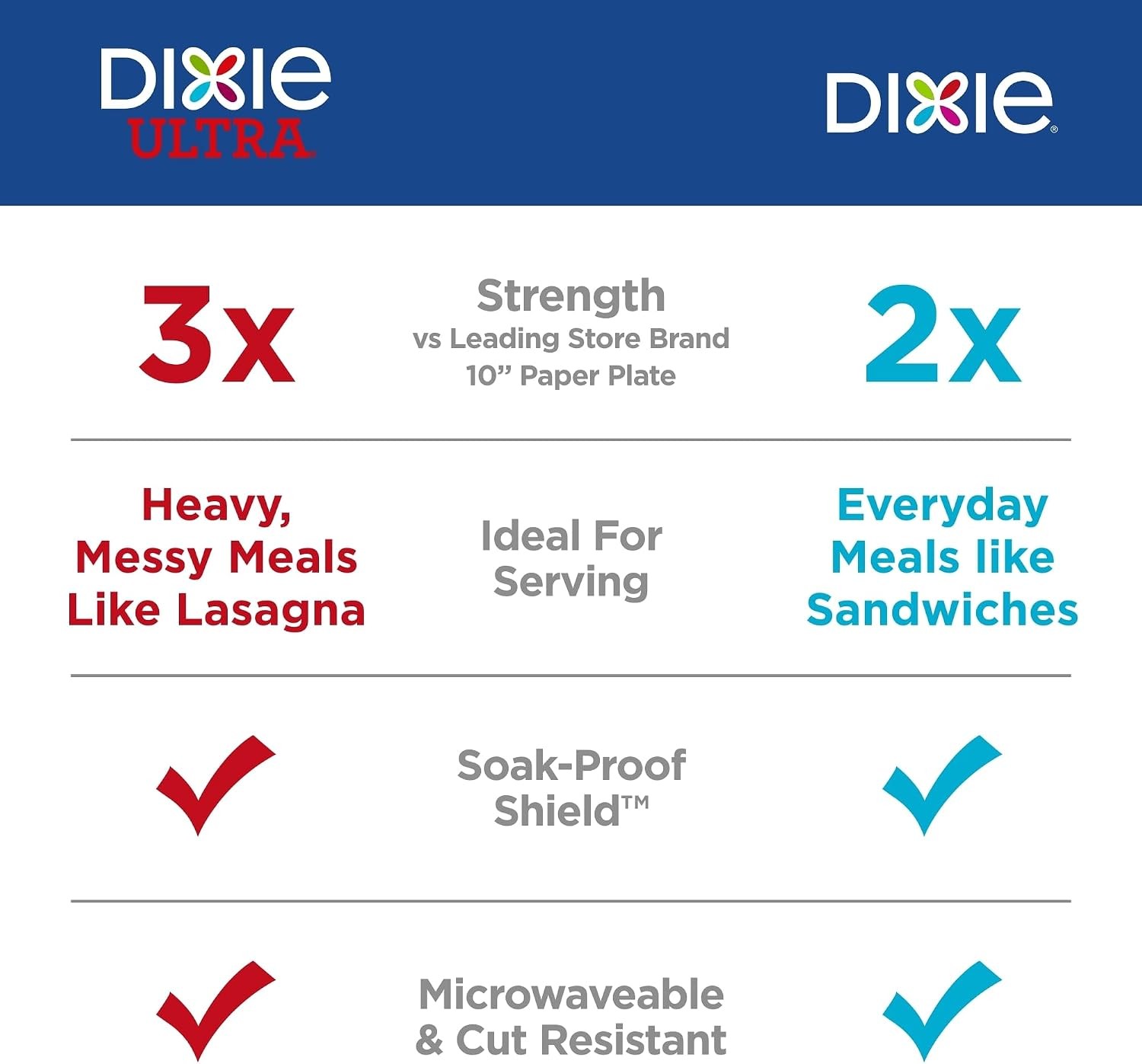 Dixie Medium Paper Plates, 8.5 Inch, 90 Count, 2X Stronger, Microwave-Safe, Soak